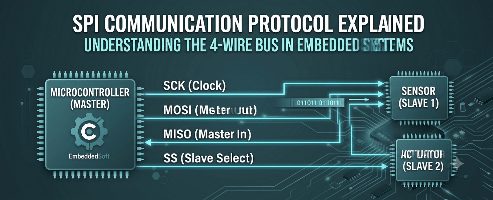SPI Communication Protocol Explained for Embedded Systems