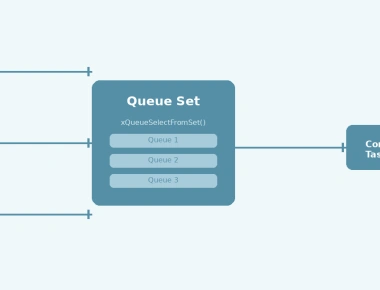 FreeRTOS Queue Sets: Multi-Source Event Handling