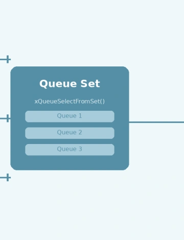 FreeRTOS Queue Sets: Multi-Source Event Handling