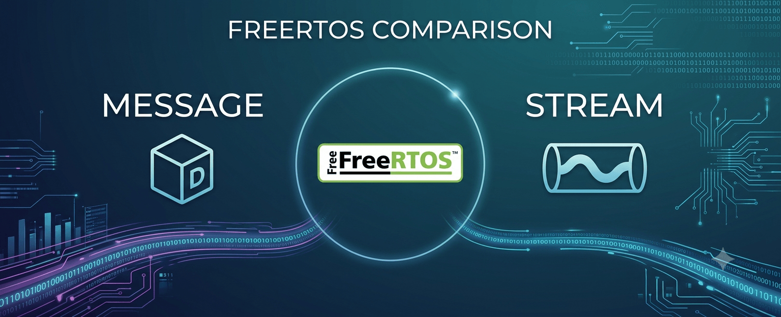FreeRTOS Message Buffers and Stream Buffers - High-Throughput Data Streaming
