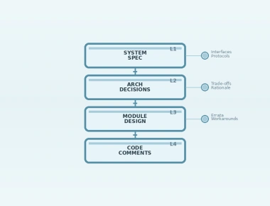 Effective Technical Writing for Embedded Engineers