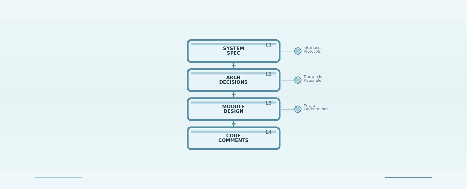 Effective Technical Writing for Embedded Engineers