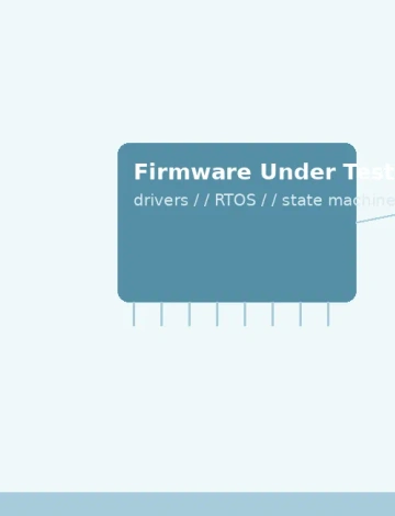 Unit Testing Embedded Firmware: A Practical Guide