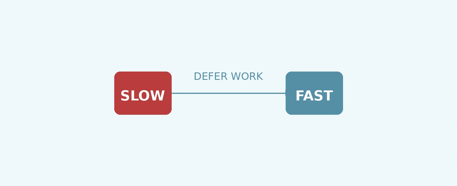 Zephyr Workqueue API for Deferred Work in Embedded Systems