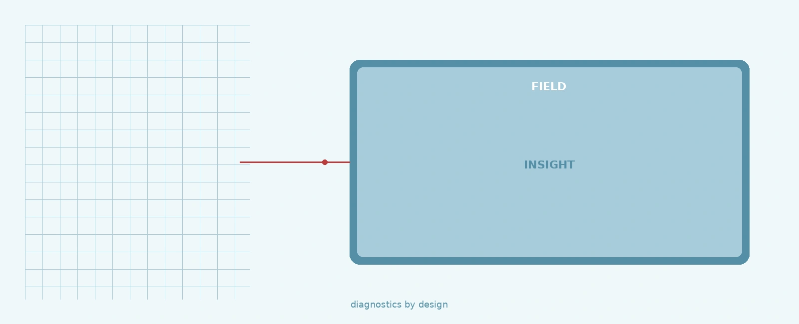 Debugging Production Firmware Issues: Field Diagnostics That Work