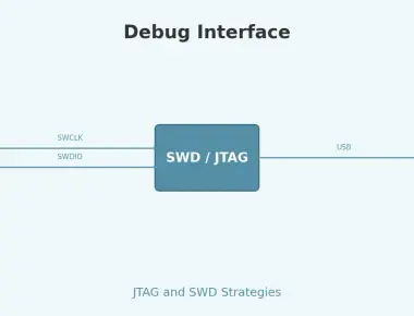 JTAG and SWD Debugging Strategies for Embedded Systems
