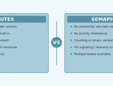 Mutex vs Semaphore in RTOS — Choosing the Right Synchronization Primitive