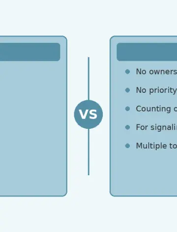 Mutex vs Semaphore in RTOS — Choosing the Right Synchronization Primitive