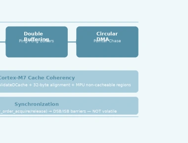 Zero-Copy DMA Patterns on ARM Cortex-M