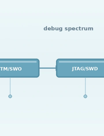 Embedded Firmware Debugging Techniques: From Printf to JTAG