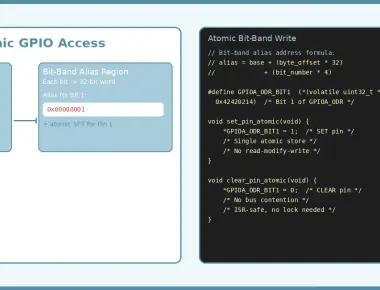 Bit-Banding in Embedded C — Atomic GPIO Manipulation Without Locks