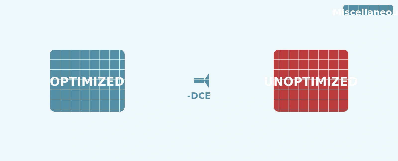 Reducing Firmware Size with CMake Dead Code Elimination
