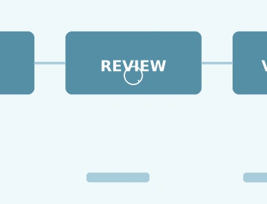 Effective Embedded Firmware Code Review Checklist