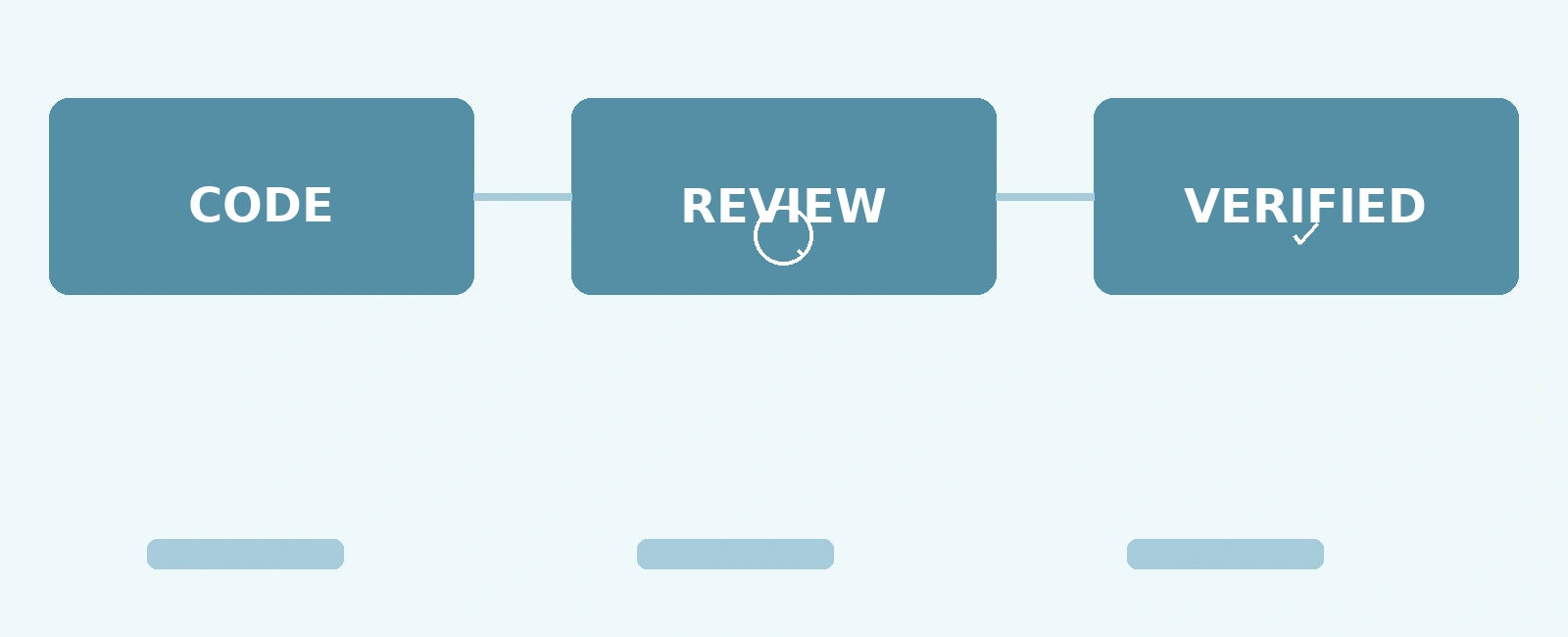 Effective Embedded Firmware Code Review Checklist