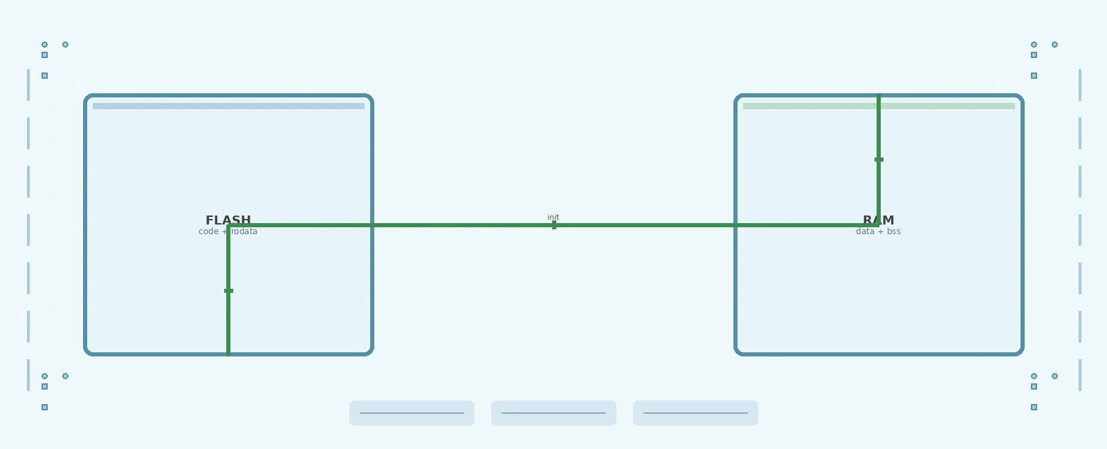 Linker Scripts and Memory Layout in Embedded C: A Practical Guide