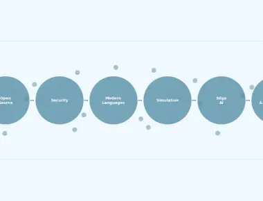 Embedded Systems Industry Trends and Technologies to Watch in 2026