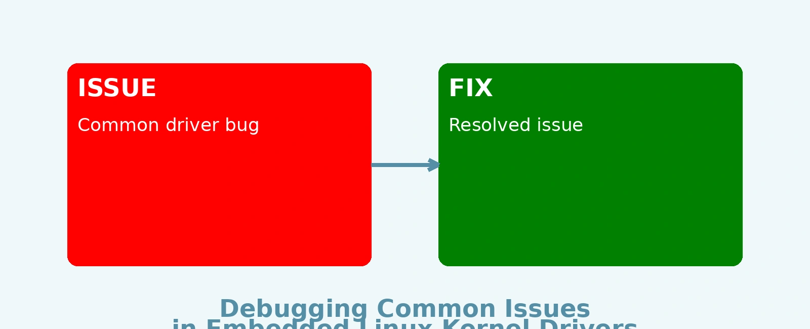 Embedded Linux Kernel Driver Debugging: Common Issues