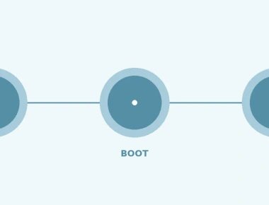 Boot Sequence and Reset Handling in Embedded Systems