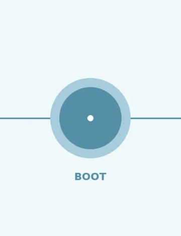 Boot Sequence and Reset Handling in Embedded Systems