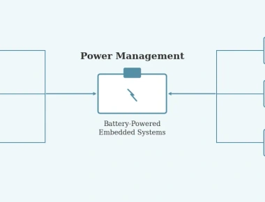 Power Management Techniques for Battery-Powered Embedded Systems