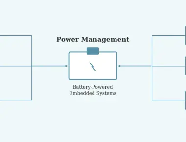 Power Management Techniques for Battery-Powered Embedded Systems