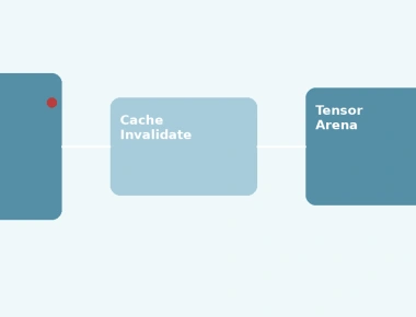 Fixing TFLite Micro Model Loading Failures on STM32H7