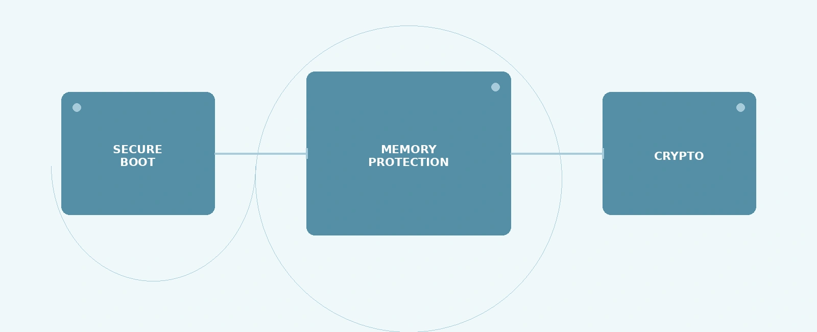 Security Best Practices for Embedded Firmware