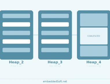 FreeRTOS Heap Implementations Compared: Heap_1 to Heap_5