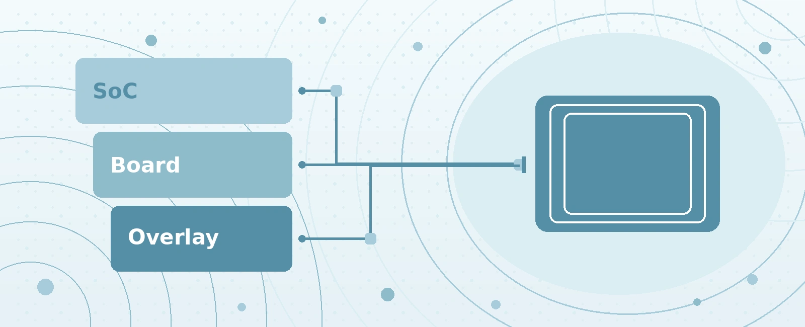 Fixing Zephyr Devicetree Overlays That Silently Fail
