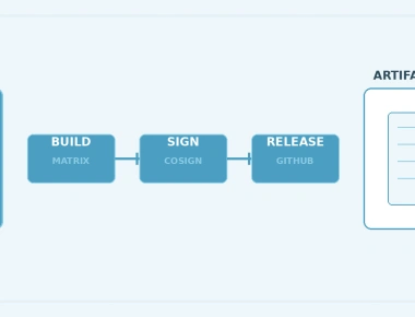 Automating Firmware Release Pipelines with GitHub Actions