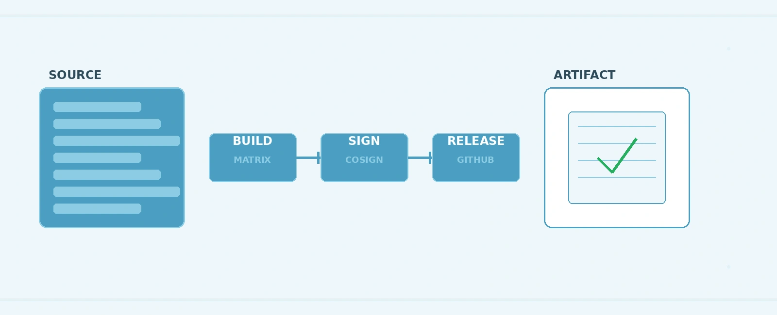 Automating Firmware Release Pipelines with GitHub Actions