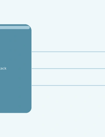 Zephyr thread stack overflow: debugging with runtime monitoring