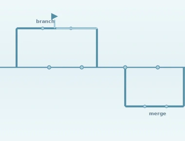 Version Control Best Practices for Embedded Firmware Teams