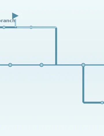 Version Control Best Practices for Embedded Firmware Teams