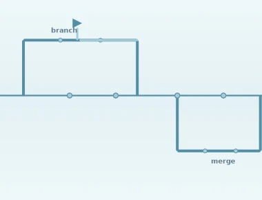 Version Control Best Practices for Embedded Firmware Teams