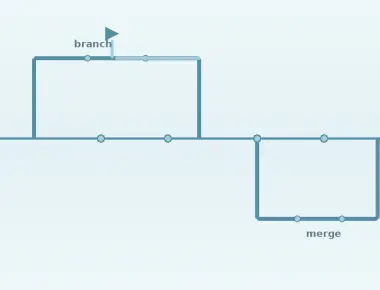 Version Control Best Practices for Embedded Firmware Teams