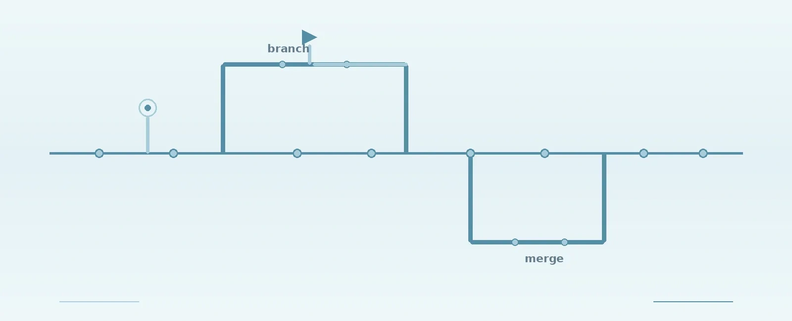 Version Control Best Practices for Embedded Firmware Teams