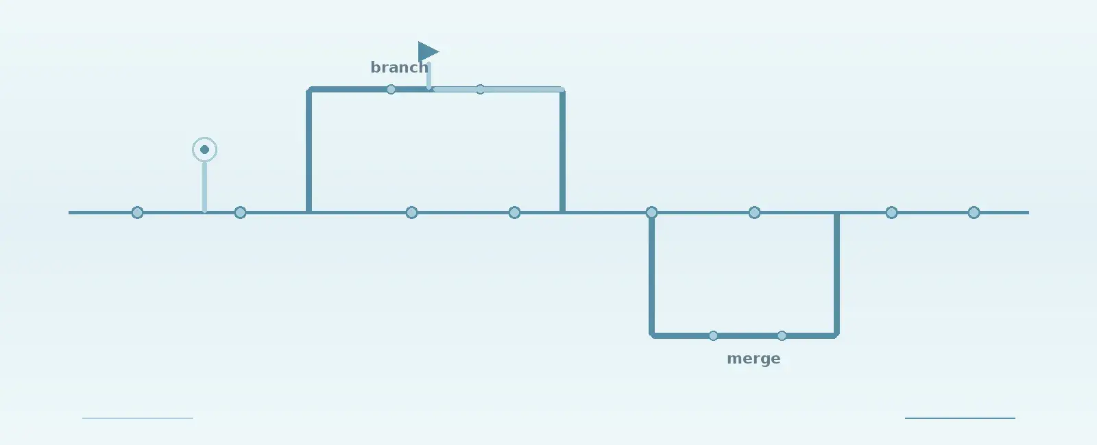 Version Control Best Practices for Embedded Firmware Teams