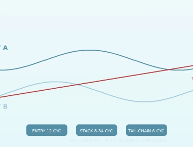 Reducing ARM Cortex-M Interrupt Latency with Tail-Chaining