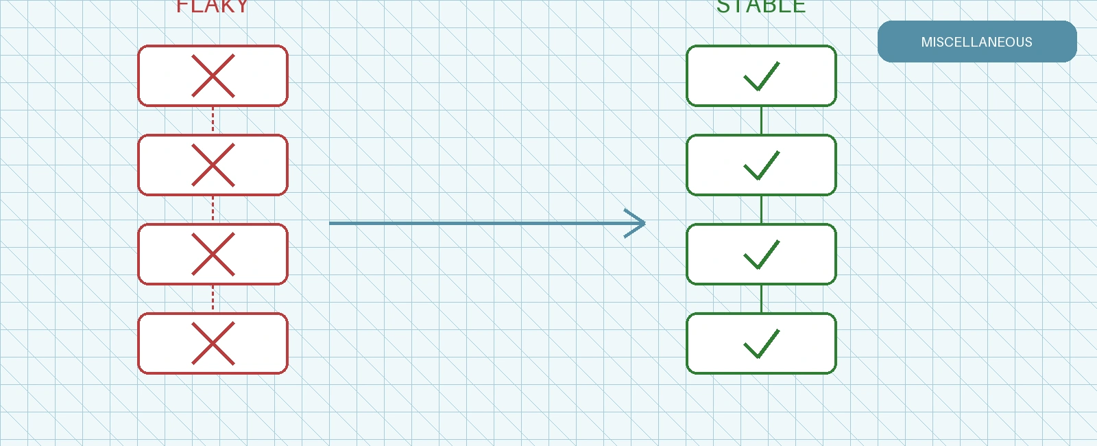 Fixing Flaky CI Pipelines in Embedded Firmware
