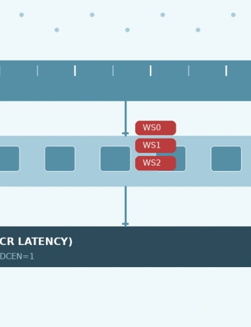 Optimizing Cortex-M Flash Wait States for Performance and Safety