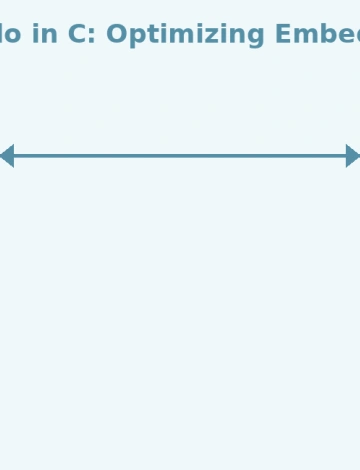 Bitwise Modulo in C: Optimizing Embedded Systems