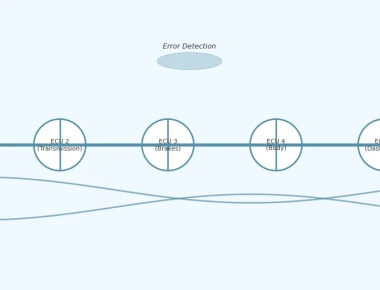 CAN Communication Protocol Explained for Embedded Systems