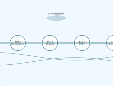 CAN Communication Protocol Explained for Embedded Systems