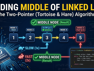 Efficiently Finding the Middle of a Linked List in C
