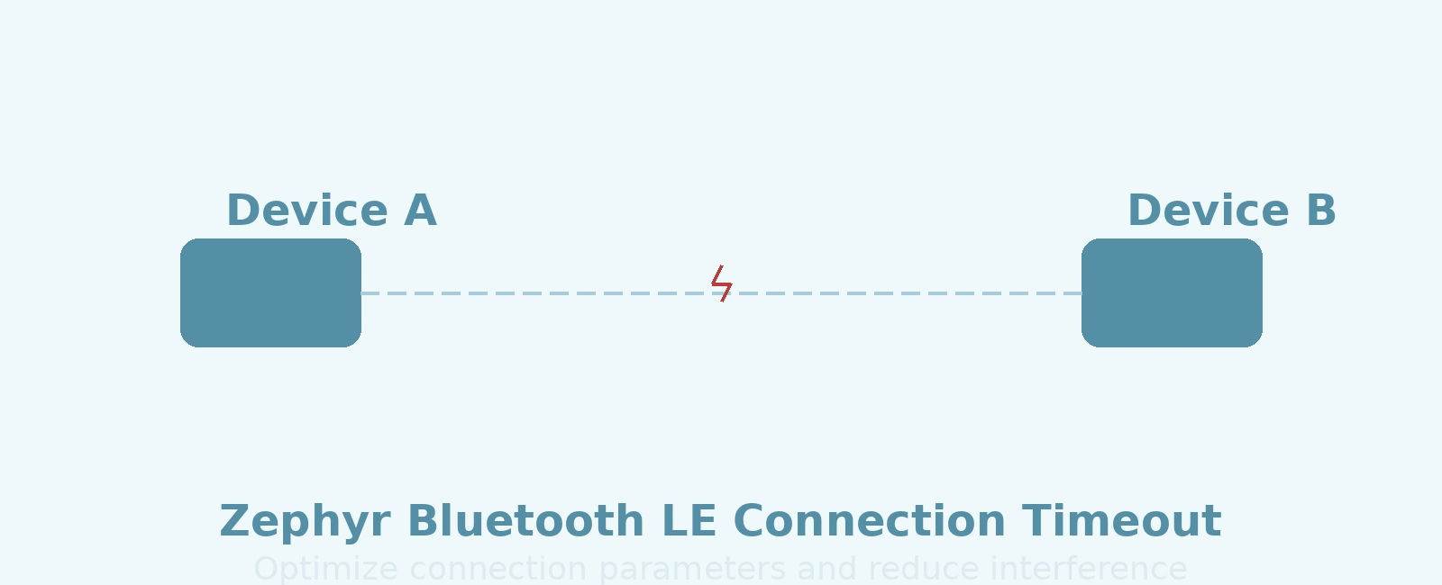 Fixing Zephyr Bluetooth LE Connection Timeout Issues